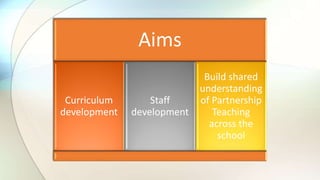 Aims
Aims
Curriculum
development
Staff
development
Build shared
understanding
of Partnership
Teaching
across the
school
 