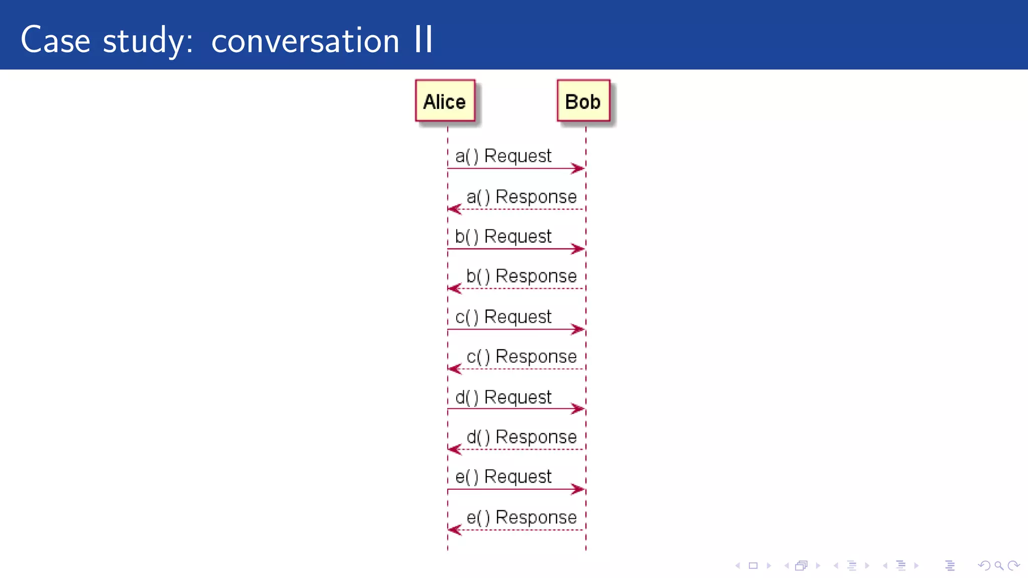 Case study: conversation II
 