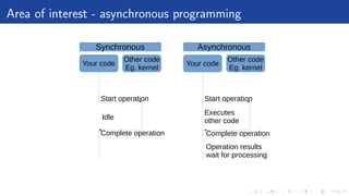 Area of interest - asynchronous programming
Synchronous
Your code
Other code
Eg. kernel
Idle
Start operation
Complete operation
Start operation
Complete operation
Executes
other code
Operation results
wait for processing
Asynchronous
Your code
Other code
Eg. kernel
 