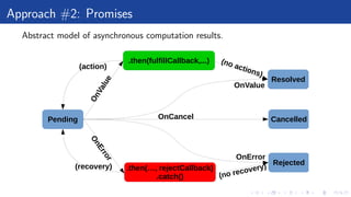 Approach #2: Promises
Abstract model of asynchronous computation results.
Pending
.then(fulfillCallback,...)
.then(…, rejectCallback)
.catch()
Resolved
Rejected
Cancelled
OnValue
OnError
OnCancel
OnValue
OnError
(no actions)
(action)
(recovery)
(no recovery)
 