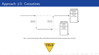 Approach #3: Coroutines
http://www.boost.org/doc/libs/1 60 0/libs/coroutine/doc/html/coroutine/intro.html [2]
 