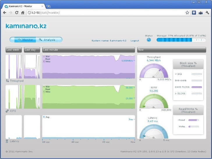 kaminario k2 gui kaminario