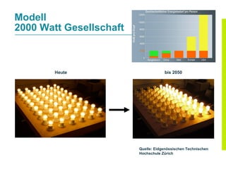 Modell
2000 Watt Gesellschaft



        Heute                           bis 2050
                6000 Watt                             2000 Watt




                            Quelle: Eidgenössischen Technischen
                            Hochschule Zürich
 