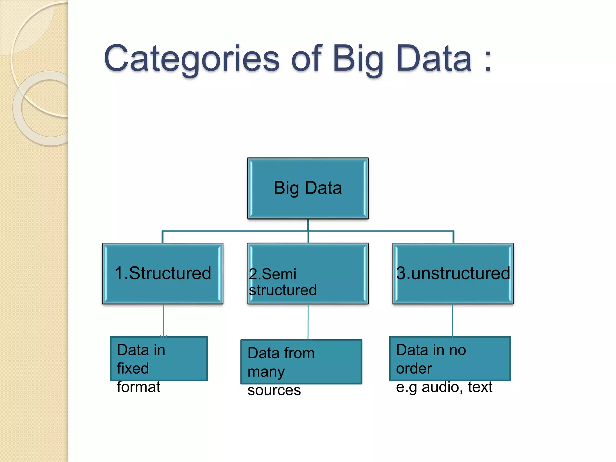 Introduction To Big Data | PPTX