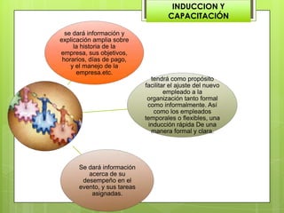 20/05/201314
se dará información y
explicación amplia sobre
la historia de la
empresa, sus objetivos,
horarios, días de pago,
y el manejo de la
empresa.etc.
tendrá como propósito
facilitar el ajuste del nuevo
empleado a la
organización tanto formal
como informalmente. Así
como los empleados
temporales o flexibles, una
inducción rápida De una
manera formal y clara.
Se dará información
acerca de su
desempeño en el
evento, y sus tareas
asignadas.
INDUCCION Y
CAPACITACIÓN
 