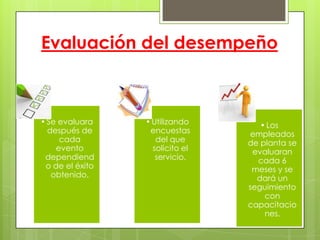 Evaluación del desempeño
•Se evaluara
después de
cada
evento
dependiend
o de el éxito
obtenido.
•Utilizando
encuestas
del que
solicito el
servicio.
•Los
empleados
de planta se
evaluaran
cada 6
meses y se
dará un
seguimiento
con
capacitacio
nes.
 