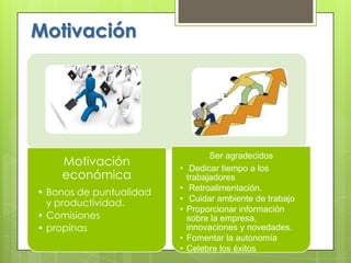 Motivación
Motivación
económica
• Bonos de puntualidad
y productividad.
• Comisiones
• propinas
Ser agradecidos
• Dedicar tiempo a los
trabajadores
• Retroalimentación.
• Cuidar ambiente de trabajo
• Proporcionar información
sobre la empresa,
innovaciones y novedades.
• Fomentar la autonomía
• Celebre los éxitos
 