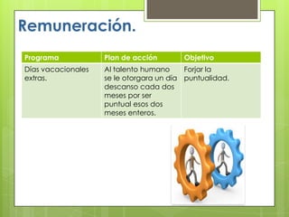 Remuneración.
Programa Plan de acción Objetivo
Días vacacionales
extras.
Al talento humano
se le otorgara un día
descanso cada dos
meses por ser
puntual esos dos
meses enteros.
Forjar la
puntualidad.
 