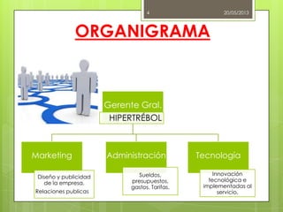 ORGANIGRAMA
Gerente Gral.
HIPERTRÉBOL
Marketing
Diseño y publicidad
de la empresa.
Relaciones publicas
Administración
Sueldos,
presupuestos,
gastos. Tarifas.
Tecnología
Innovación
tecnológica e
implementadas al
servicio,
20/05/20134
 
