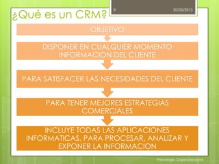¿Qué es un CRM?
INCLUYE TODAS LAS APLICACIONES
INFORMATICAS, PARA PROCESAR, ANALIZAR Y
EXPONER LA INFORMACION
PARA TENER MEJORES ESTRATEGIAS
COMERCIALES
PARA SATISFACER LAS NECESIDADES DEL CLIENTE
DISPONER EN CUALQUIER MOMENTO
INFORMACION DEL CLIENTE
OBJETIVO
20/05/2013
Psicologia Organizacional
8
 