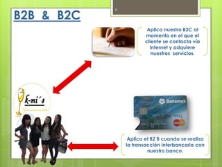 B2B & B2C
Psicologia Organizacional
9
Aplica nuestro B2C al
momento en el que el
cliente se contacta vía
internet y adquiere
nuestros servicios.
Aplica el B2 B cuando se realiza
la transacción interbancaria con
nuestro banco.
 