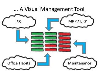 ... A Visual Management Tool
5S MRP / ERP
MaintenanceOffice Habits