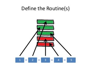 Define the Routine(s)
1 2 3 4 5