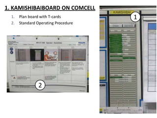 1. KAMISHIBAIBOARD ON COMCELL
1.
2.

Plan board with T-cards
Standard Operating Procedure

2

1

 