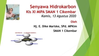 Senyawa Hidrokarbon
Kls XI MIPA SMAN 1 Cikembar
Kamis, 13 Agustus 2020
Oleh
Hj. E. Dike Mariske, SPd. MPKim
SMAN 1 Cikembar
 