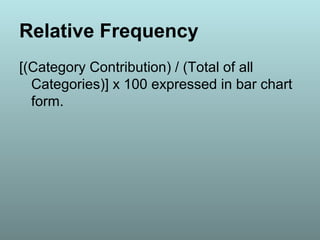 Relative Frequency
[(Category Contribution) / (Total of all
Categories)] x 100 expressed in bar chart
form.
 