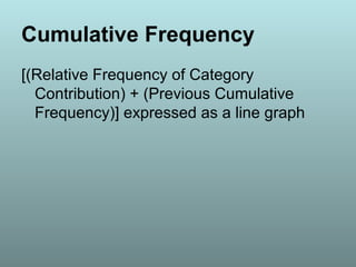 Cumulative Frequency
[(Relative Frequency of Category
Contribution) + (Previous Cumulative
Frequency)] expressed as a line graph
 