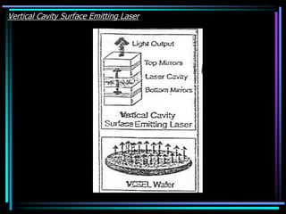 Vertical Cavity Surface Emitting Laser
 