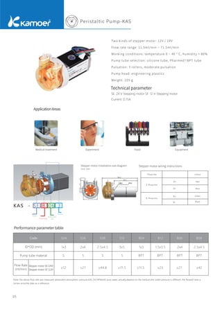 Peristaltic Pump-KAS
ApplicationAreas
Two kinds of stepper motor: 12V / 24V
Flow rate range: 11.5ml/min ~ 71.5ml/min
Working conditions: temperature 0 ~ 40 ° C, humidity < 80%
Pump tube selection: silicone tube, Pharmed? BPT tube
Pulsation: 3 rollers, moderate pulsation
Pump head: engineering plastics
Weight: 225 g
05
Technical parameter
SE: 24 V Stepping motor SF: 12 V Stepping motor
Current: 0.75A
KAS - SE B 06 3
Motor
Pump tube
Pump tube
size
Rollers
Medical treatment Experiment
Stepper motor installation size diagram
Food Equipment
Note: the above flow rate was measured atstandard atmospheric pressure,KAS 250 RPMwith pure water, actually,depend on the medium,the outlet pressure is different, the flowwill have a
certain error,the date as a reference.
Stepper motor wiring instructions
Phase line Colour
Red
Blue
Green
Black
A Phase line
B Phase line
ID*OD (mm)
Code
Pump tube material
Stepper motor SE
（24V）
Stepper motor SF
（12V）
Flow Rate
(ml/min)
Performance parameter table
 