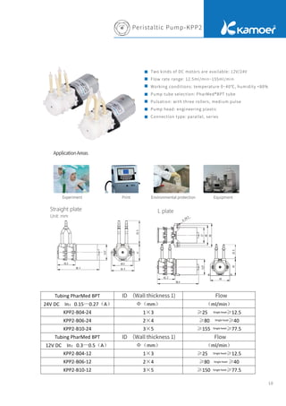 Peristaltic Pump-KPP2
ApplicationAreas
Two kinds of DC motors are available: 12V/24V
Flow rate range: 12.5ml/min~155ml/min
Working conditions: temperature 0~40℃, humidity <80%
Pump tube selection: PharMed®BPT tube
Pulsation: with three rollers, medium pulse
Pump head: engineering plastic
Connection type: parallel, series
10
卡川尔流体科技（上海）有限公司 文件编号：JSBZ-KPP2-02
A/5
KPP2 B04/B06/B10
流量：25—155ml/min
直板产品
L 板产品
接头选配：3 通/2 通 电机板选配：直板/L 板
3 通 2 通 直板 L 板
Tubing PharMed BPT 内径（壁厚 1） 流量
24V DC In：0.15—0.27（A） Φ（mm） （ml/min）
KPP2-B04-24 1×3 ≥25 单泵≥12.5
KPP2-B06-24 2×4 ≥80 单泵≥40
KPP2-B10-24 3×5 ≥155 单泵≥77.5
Tubing PharMed BPT 内径（壁厚 1） 流量
12V DC In：0.3—0.5（A） Φ（mm） （ml/min）
KPP2-B04-12 1×3 ≥25 单泵≥12.5
KPP2-B06-12 2×4 ≥80 单泵≥40
KPP2-B10-12 3×5 ≥150 单泵≥77.5
Experiment Print Environmental protection Equipment
Straight plate
Unit: mm
L plate
Flow
Flow
Single head
Single head
Single head
Single head
Single head
Single head
ID （Wall thickness 1)
ID （Wall thickness 1)
 