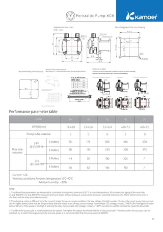 Peristaltic Pump-KCM
12
Appearance size chart
Recommended panel hole size
Stepper motor wiring diagram
Step angle 1.8°, two-phase four-wire, wiring length 400mm
Optional bracket
The pump can be equipped with a bracket to convert the direct mounting
method of the through plate to the L-type mounting method
Mounting plate hole size drawing
Unit：mm
Dust pad
Damping pad
User
A. The cushion is mounted on the pump C. The cushion is mounted below
B.No cushion
Cushion
Cushion
Black
Colour
Red
Green
Blue
Pump tube material
Code
ID*OD(mm)
3 Rollers
6 Rollers
3 Rollers
6 Rollers
Flow rate
(ml/min)
Current: 1.2A
Working conditions:Ambient temperature: 0℃-40℃
Relative humidity: <80%
Performance parameter table
B B B B
1. The above ﬂow parameters are measured at a standard atmospheric pressure of 20 ° C at room temperature, 30 minutes after aging of the new tube,
24 V @ 450 RPM / 12 V @ 350 RPM, measured with pure water without pressure, actual outlet pressure, assembly tolerance, etc. There will be some error in
the ﬂow, and the data is for reference only.
Note：
2. The stepping motor is diﬀerent from the current. Under the same current condition: the low voltage, the high number of rotors, the rough pump tube can not
obtain higher speed, there may be the possibility that the motor is out of step, and vice versa. For example: 12V voltage, 8 rotor, 3*5BPT tube intelligence is used
below 400 rpm, if the speed is too high, it will lose the step. For example: 24V voltage, 4 rotors, 1*3BPT can also be used to increase the speed to above 500.
3. The life of the pump tube is closely related to the speed. The higher the speed, the shorter the life of the pump tube. Therefore, when the accuracy can be
satisﬁed, try to select the large pump tube and low speed. It is recommended that the pump work at 400RPM.
 