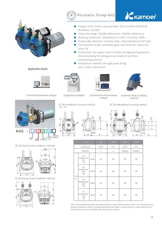 Peristaltic Pump-KHS
18
ApplicationAreas
4 types of DC motors are available: DC brushed 12V/24V DC
brushless 12V/24V
Flow rate range: 12V200~260ml/min, 24V200~260ml/min
Working conditions: temperature 0~40℃, humidity <80%
Pump tube selection: silicone tube, imported Norprene® tube
Transmission mode: planetary gear transmission, reduction
ratio 1:8
Pump head: the upper cover is made of engineering plastics,
the pump body PA and gears are made of synthetic
engineering plastics
Installation method: through plate ﬁxing
and L plate installation
Note: The above ﬂow parameters are measured with pure water without pressure at 20℃, room temperature and
standard atmospheric pressure. Actually, depending on the medium, outlet pressure, DC motor speed error, etc.,
there will be certain errors in the ﬂow rate. The data is for reference.
Urine formed element analyzer Coagulation Analyzer Fluorescence immunoassay
analyzer
Automatic ﬂoor scrubbing
machine
DC Brushed(Board mounting method)
DC Brushed (L board installation method)
DC Brushless(L board installation method)
DC Brushless(Board mounting method)
KHS - SV 3 N 16
电机选择
泵管尺寸代号
泵管材质代号
安装方式
转子数
Unit：mm
Pump tube
Pump tube
size
Motor
Installation
method
Roller
3 Rotor
3.2*6.4
S
210
210
260
260
260
260
210
210
S
4*7.2
S16 S40
3.2*6.4
200
200
200
200
260
260
260
260
Norprene
Norprene
4*7.2
N16 N40
3 Rotor
3 Rotor
3 Rotor
Flow rate
ml/min
24V
Brushed motor
（SV）
0.4A
12V
Brushed motor
（SW）
0.8A
24V
Brushless Motor
（24B）
0.3A
12V
Brushless Motor
（12B）
0.6A
 
