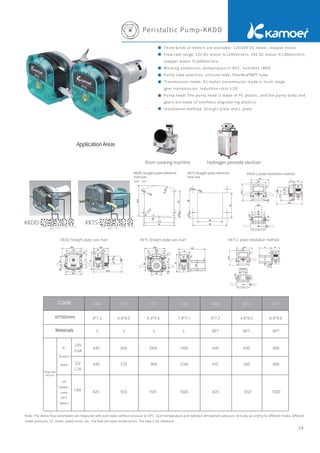 Peristaltic Pump-KKDD
24
KKDD Straight plate reference
hole size
KKDD L plate installation method
KKTS Straight plate reference
hole size
KKDD Straight plate size chart KKTS Straight plate size chart KKTS L plate installation method
Motor Pump
tube
Pump tube
size
Installation Pump head Motor Pump
tube
Pump tube
size
Installation Pump head
KKDD-24 B 17 L A KKTS-24 B 17 L A
S40 S25 S17 S18 B40 B25 B17
4*7.2 4.8*8.0 6.4*9.6 7.9*11.1 4*7.2 4.8*8.0 6.4*9.6
440 600 1000 1300 440 600 860
440 570 900 1240 410 560 800
420 650 1100 1600 420 650 1000
S S S S BPT BPT BPT
DC
Brushed
KKDD
24V
Stepper
motor
KKTS
350rpm
24V
0.6A
12V
1.2A
1.8A
Three kinds of motors are available: 12V/24V DC motor, stepper motor
Flow rate range: 12V DC motor ≤1240ml/min, 24V DC motor ≤1300ml/min,
stepper motor ≤1600ml/min
Working conditions: temperature 0~40℃, humidity <80%
Pump tube selection: silicone tube, PharMed®BPT tube
Transmission mode: DC motor transmission mode is multi-stage
gear transmission, reduction ratio 1:20
Pump head: The pump head is made of PC plastic, and the pump body and
gears are made of synthetic engineering plastics.
Installation method: Straight plate and L plate
ApplicationAreas
Drum cooking machine Hydrogen peroxide sterilizer
Unit：mm
Code
ID*OD(mm)
Materials
Flow rate
ml/min
Note: The above flow parameters are measured with pure water without pressure at 20°C room temperature and standard atmospheric pressure. Actually, according to different media, different
outlet pressures, DC motor speed errors, etc., the flow will have certain errors. The data is for reference.
 