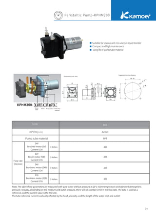 B16
Dimensions (unit: mm)
Suggested hole size drawing
28
Peristaltic Pump-KPHM200
Suitableforviscousandnon-viscousliquidtransfer
Compactandhighmaintenance
Longlifeofpumptubematerial
KPHM200- 12B 3 L
Pump tube Installation
method
Motor
code
Rotor
24V
Brushed motor (SV)
Current 0.3A
12V
Brush motor (SW)
Current 0.7A
24V
Brushless motor (24B)
Current 0.3A
12V
Brushless motor (12B)
Current 0.7A
3.2x6.4
BPT
250
200
250
200
B16
Note: The above ﬂow parameters are measured with pure water without pressure at 20°C room temperature and standard atmospheric
pressure. Actually, depending on the medium and outlet pressure, there will be a certain error in the ﬂow rate. The data is used as a
reference, and the current value is the thickest.
The tube reference current is actually aﬀected by the head, viscosity, and the length of the water inlet and outlet!
Pump tube material
Code
ID*OD(mm)
3 Rollers
3 Rollers
3 Rollers
3 Rollers
Flow rate
(ml/min)
 
