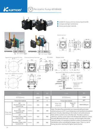 Dimensions (unit: mm)
29
Peristaltic Pump-KPHM400
Suitableforviscousandnon-viscousliquidtransfer
Compactandhighmaintenance
Variouspumppipematerials
Peristaltic Pump-KPHM400
Suggested hole size drawing for DC motor
Stepper motor suggested hole size drawing
Stepper motor
Wire Harness Speciﬁcation and Wire Color Diagram
L
3
KPHM400- 12B B25
Pump tube
Installation
method
Motor
code
Rotor
KPHM400- ST B25
3 L
Pump tube
Installation
method
Motor
code
Rotor
Dimensional drawing of sheet metal DC motor
24V
Brushed motor (SV)
Current 0.3A
3.2x6.4
BPT
420
420
420
420
B16
5x8.2
S
480
480
480
480
S28
12V
Brush motor (SW)
Current 0.7A
24V
Brushless motor (24B)
Current 0.3A
12V
Brushless motor (12B)
Current 0.7A
Motor ST
(24V)
1A
Note: The above ﬂow parameters are measured with pure water
without pressure at 20°C room temperature and standard atmospheric
pressure. Actually, depending on the medium and outlet pressure,
there will be a certain error in the ﬂow rate. The data is used as a
reference, and the current value is the thickest tube reference current.
Actually aﬀected by the head, viscosity, and the length of the water
inlet and outlet, it is necessary to perform uniform acceleration and
deceleration when controlling the stepper motor. There is a risk of
losing step when reaching the highest speed directly!
Pump tube material Pump tube material
Code
ID*OD(mm)
Code
ID*OD(mm)
3 Rollers
3 Rollers
3 Rollers
3 Rollers
Flow rate
(ml/min)
Flow rate
(ml/min)
4.8x8
BPT
400ml(400rpm)
B25
 