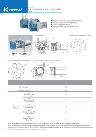 31
Peristaltic Pump-KPHM100
Dimensions (unit: mm)
Suitableforviscousandnon-viscousliquidtransfer
Smallsize,compactstructure,lightweight
Variouspumppipematerials
Plasticgeardrive,highreliability,lownoise
KPFS- HA B10
Suggested hole size drawing for DC motor
Stepper motor suggested hole size drawing Dimensions (brush motor with sheet metal bracket)
24V
Brush motor (HA)
Current 0.3A
3x5
BPT
85
12V
Brush motor (HB)
Current 0.6A
85
24V
Brushless motor (HD)
Current 0.3A
85
12V
Brushless motor (HE)
Current 0.6A
85
24V
Stepping motor (ST)
Current 1A
60
B10
Note: 28 stepper motor has a maximum speed of 250rpm and a current of 1A. The speed of the DC motor is about 420 rpm.
Note: The above ﬂow parameters are measured with pure water without pressure at 20°C room temperature and standard pressure. Actually,
depending on the medium, diﬀerent outlet pressures, and DC motor speed errors, there will be certain errors in the ﬂow. The data is for reference.
In addition, it can be customized according to customer needs.
Pump tube material
Code
ID*OD(mm)
Flow rate
(ml/min)
Pump
tube
Installation
method
Motor
code
 