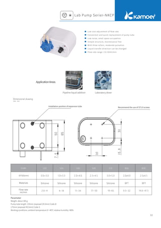 32
Dimensional drawing
Parameter
Weight: about 185 g
Pump tube length: 135mm (exposed 29.5mm) Code-B
175mm (exposed 49.5mm) Code-S
Working conditions: ambient temperature 0～40℃ relative humidity <80%
S02 S04 S06 S08 S10 B06 B08
0.6×3.0 1.0×3.3 2.0×4.0 2.5×4.5 3.0×5.0 2.0x4.0 2.5x4.5
Silicone Silicone Silicone Silicone Silicone BPT BPT
2.6~4 4~14 11~34 17~50 19~65 9.3~32 14.6~41.5
Pipeline liquid addition Laboratory doser
Lab Pump Serier-NKCP
ApplicationAreas
Unit：mm
Code
ID*OD(mm)
Materials
Flow rate
ml/min
Low cost adjustment of ﬂow rate
Convenient and quick replacement of pump tube
Low noise, small space occupation
Simple structure, maintenance-free
With three rollers, moderate pulsation
Liquid transfer direction can be changed
Flow rate range: 2.6~65ml/min
Installation position of expansion tube
Recommend the use of ST2.9 screws
 