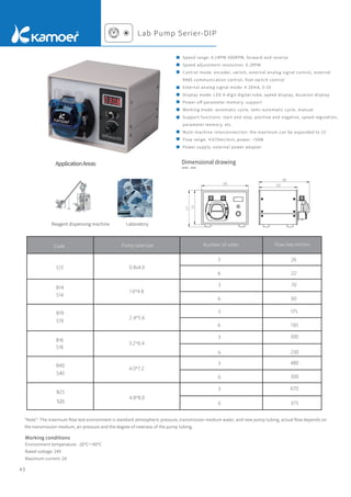 43
"Note": The maximum ﬂow test environment is standard atmospheric pressure, transmission medium water, and new pump tubing; actual ﬂow depends on
the transmission medium, air pressure and the degree of newness of the pump tubing.
Working conditions
Environment temperature: -20℃～60℃
Rated voltage: 24V
Maximum current: 2A
Lab Pump Serier-DIP
Speed range: 0.1RPM-500RPM, forward and reverse
Speed adjustment resolution: 0.1RPM
Control mode: encoder, switch, external analog signal control, external
R485 communication control, foot switch control
External analog signal mode: 4-20mA, 0-5V
Display mode: LED 4-digit digital tube, speed display, duration display
Power-oﬀ parameter memory: support
Working mode: automatic cycle, semi-automatic cycle, manual
Support functions: start and stop, positive and negative, speed regulation,
parameter memory, etc.
Multi-machine interconnection: the maximum can be expanded to 15
Flow range: ≤670ml/min; power: <50W
Power supply: external power adapter
Reagent dispensing machine Laboratory
ApplicationAreas Dimensional drawing
Unit：mm
Code
S25
Pump tube size Number of roller Flow rate ml/min
 