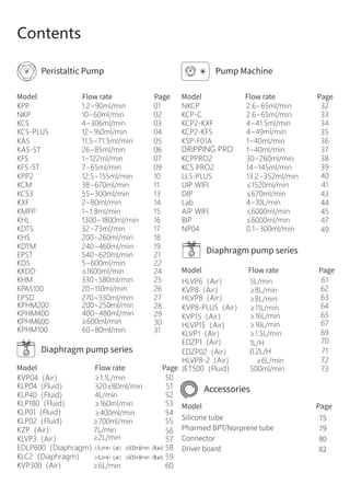 Model Flow rate Page
Contents
Model Flow rate Page
Peristaltic Pump Pump Machine
Model Flow rate Page
Diaphragm pump series
Diaphragm pump series
DRIPPING PRO
Model Flow rate Page
Model Page
Accessories
Silicone tube
Pharmed BPT/Norprene tube
Connector
Driver board
75
79
80
82
KPHM200
KPHM400
200~250ml/min
400~480ml/min
KPHM600 ≥600ml/min
KPHM100 60~80ml/min
32
33
34
35
36
37
38
39
40
41
43
44
45
47
49
50
51
52
53
54
61
62
63
64
65
67
69
70
71
72
73
55
56
57
58
59
60
KVP04（Air）
KZP（Air）
KLVP3（Air）
KVP300（Air）
KLP04（Fluid）
KLP40（Fluid）
KLP180（Fluid）
KLP01（Fluid）
KLP02（Fluid）
HLVP6（Air）
KVP8（Air）
HLVP8（Air）
KVP8-PLUS（Air）
EDLP600（Diaphragm）
KLC2（Diaphragm）
≥1L/min（air）≥600ml/min（fluid）
≥1L/min（air）≥600ml/min（fluid）
KVP15（Air）
HLVP15（Air）
KLVP1（Air）
EDZP1（Air）
EDZP02（Air）
HLVP8-2（Air）
JET500（Fluid）
1L/H
0.2L/H
 