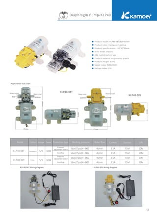 52
Diaphragm Pump-KLP40
Appearance size chart
KLP40-08T Transparent
Yellow
12V 60W
Pressure
adjustment switch
Backﬂow
Pressure
adjustment switch
Backﬂow
5bar(75psi)4~6KG 4l/min
4l/min
4l/min
4l/min
3.5A
3.5A
3.5A
3.5A
1.5M
1.5M
1.5M
1.5M
50M
50M
50M
50M
5bar(75psi)4~6KG
5bar(75psi)4~6KG
5bar(75psi)4~6KG
60W
12V
KLP40-00Y
Product model: KLP40-08T/KLP40-00Y
Product color: transparent/yellow
Product speciﬁcations: 160*97*60mm
Drive mode: electric
Add customization: yes
Product material: engineering plastic
Product weight: 0.6KG
Speed index: 4200/2800
Voltage index: 12V
Model Colour Protection type Working pressure Water ﬂow Current Suction Lift
Voltage Power
Water inlet Water outlet
KLP40-00Y Wiring diagram
Water inlet
Water outlet
KLP40-08T Wiring diagram
 