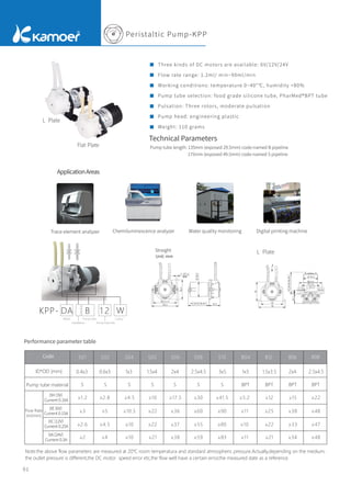 Peristaltic Pump-KPP
01
ApplicationAreas
Technical Parameters
Pump tube length: 135mm (exposed 29.5mm) code-named B pipeline
175mm (exposed 49.5mm) code-named S pipeline
Three kinds of DC motors are available: 6V/12V/24V
Flow rate range: 1.2ml/ min~90ml/min
Working conditions: temperature 0~40°℃, humidity <80%
Pump tube selection: food grade silicone tube, PharMed®BPT tube
Pulsation: Three rotors, moderate pulsation
Pump head: engineering plastic
Weight: 110 grams
Straight
Note:the above flow parameters are measured at 20℃ room temperatura and standard atmospheric pressure.Actually,depending on the medium,
the outlet pressure is different,the DC motor speed error etc,the flow well have a certain error,the measured date as a reference.
Chemiluminescence analyzer Water quality monitoring Digital printing machine
Trace element analyzer
Flat Plate
L Plate
L Plate
Motor Pump tube
Pump tube size
Colour
Installation
Unit: mm
Performance parameter table
ID*OD (mm)
Code
Pump tube material
DH
（3V）
Current 0.16A
DE
（6V）
Current 0.15A
DC
（12V）
Current 0.25A
DA
（24V）
Current 0.3A
Flow Rate
(ml/min)
 