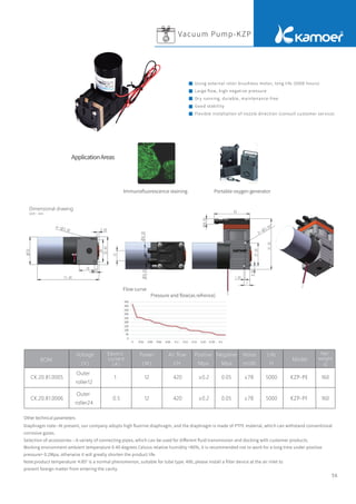 56
Vacuum Pump-KZP
KZP-PE
KZP-PF
5000
5000
≤78
≤78
0.05
0.05
≥0.2
≥0.2
420
420
12
12
1
0.5
Outer
roller12
Outer
roller24
CK.20.81.0005
CK.20.81.0006
160
160
BOM
Voltage
（V）
Electric
current
（A）
Power
（W）
Air flow
l/H
Positive
Mpa
Negative
Mpa
Noise
m/db
Life
H
Net
weight
g
Model
Other technical parameters
Diaphragm note--At present, our company adopts high ﬂuorine diaphragm, and the diaphragm is made of PTFE material, which can withstand conventional
corrosive gases.
Selection of accessories---A variety of connecting pipes, which can be used for diﬀerent ﬂuid transmission and docking with customer products.
Working environment-ambient temperature 0-40 degrees Celsius relative humidity <80%, it is recommended not to work for a long time under positive
pressure> 0.2Mpa, otherwise it will greatly shorten the product life.
Note:product temperature ≤85° is a normal phenomenon, suitable for tube type: 4X6, please install a ﬁlter device at the air inlet to
prevent foreign matter from entering the cavity.
Immunoﬂuorescence staining Portable oxygen generator
Using external rotor brushless motor, long life (5000 hours)
Large ﬂow, high negative pressure
Dry running, durable, maintenance-free
Good stability
Flexible installation of nozzle direction (consult customer service)
Dimensional drawing
Unit：mm
ApplicationAreas
Flow curve
Pressure and ﬂow(as refrence)
 