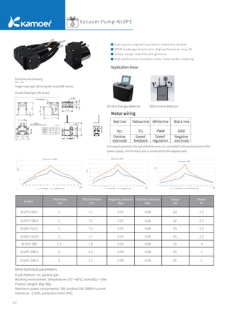 57
Vacuum Pump-KLVP3
Other technical parameters
Fluid medium: air, general gas
Working environment: temperature: 0℃～40℃; humidity: <70%
Product weight: 80g~90g
Maximum power consumption: 5W; product life: 5000H current
Tolerance: ±10%; protection level: IP42
High-quality engineering plastics, stable and reliable
EPDM diaphragm & valve disc, high performance, long life
Simple design, beautiful and generous
High-performance brushless motor, Super power, enduring
Dimensional drawing
Unit：mm
On-line ﬂue gas detector VOCs online detector
ApplicationAreas
Single head type (SB series/SD series/SBP series)
Double head type (DB series)
Full-speed operation: the red and white wires are connected to the positive pole of the
power supply, and the black wire is connected to the negative pole.
Model
Peak ﬂow
L/H
Eﬀective ﬂow
L/H
Negative pressure
Mpa
Positive pressure
Mpa
Noise
dB
Power
W
 