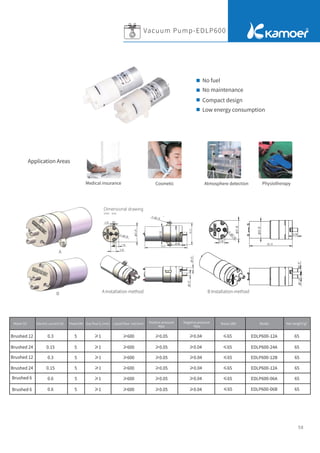58
Vacuum Pump-EDLP600
Dimensional drawing
Unit：mm
A
A Installation method B Installation method
B
Motor
（V）
Brushed 12
Brushed 12
Brushed 24
Brushed 24
Brushed 6
Brushed 6
0.3
0.15
0.3
0.15
0.6
0.6
Electric current
（A） Power(W) Gas ﬂow
（L/min） Liquid ﬂow
（ml/min） Positive pressure
Mpa
Negative pressure
Mpa
Noise (dB) Model Net weight
（g）
5
5
5
5
5
5
≥1
≥1
≥1
≥1
≥1
≥1
≥600
≥600
≥600
≥600
≥600
≥600
≥0.05
≥0.05
≥0.05
≥0.05
≥0.05
≥0.05
≥0.04
≥0.04
≥0.04
≥0.04
≥0.04
≥0.04
≤65
≤65
≤65
≤65
≤65
≤65
EDLP600-12A
EDLP600-24A
EDLP600-12B
EDLP600-12A
EDLP600-06A
EDLP600-06B
65
65
65
65
65
65
No fuel
No maintenance
Compact design
Low energy consumption
Application Areas
Medical insurance Cosmetic Atmosphere detection Physiotherapy
 