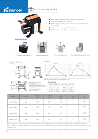 61
Vacuum Pump-HLVP6
Note: The flow rate is tested under standard atmospheric pressure, room temperature 25℃, and direct discharge without pressure at the inlet and outlet.
Noise is tested at a distance of 500mm from the product. Quiet room test. There are currently no burshless models for sale. For other information, please contact
customer service.
Note: The flow curve test environment (under standard atmospheric pressure, room temperature 25℃), due to differences in practicality, is for reference only.
On-line ﬂue gas detector VOCs online detector Air monitoring station Oil mist puriﬁcation equipment
Master -level professional design, beautiful and generous
Large cavity High ﬂow rate, low noise
EPDM diaphragm & valve plate special process treatment, greatly
prolonged life
Brushless motor Long life, stable performance
Rubber machine feet, eﬀective vibration reduction
Dimensional drawing
Unit：mm
ApplicationAreas
Flow curve
Flow L/H
Negative
MPa
Positive
MPa
Noise
Db
Power
W
Life
H
HLVP6-NB12
HLVP6-NB24
HLVP6-PB12
HLVP6-PB24
300
300
400
400
0.05
0.05
0.06
0.06
0.08
0.08
0.10
0.10
60
60
62
62
5
5
8
8
5000
5000
5000
5000
Model
Recommended mounting
screw M3/ST2.9
The rubber machine feet can rotate
freely, and the installation dimensions
are for reference only.
Recommended installation
pipe: 4*6PU pipe.
Two-wire connection (the pump runs at full speed): the positive pole is connected to the red wire and the
blue wire; the negative pole is connected to the black wire.
 