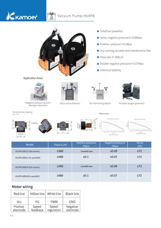 63
Vacuum Pump-HLVP8
Small but powerful
Series negative pressure≥-0.09Mpa
Positive pressure＞0.1Mpa
Dry running, durable and maintenance-free
Flow rate ≥ 360L/H
Parallel negative pressure≥-0.07Mpa
Chemical stability
Negative pressure wound
therapy instrument
Portable oxygen generator
VOCs online detector Air monitoring station
Dimensional drawing
Unit：mm
ApplicationAreas
Flow curve
HLVP8 Parallel circuit ﬂow curve
Negative pressure (Mpa)
Negative pressure (Mpa)
HLVP8 Series circuit ﬂow curve
HLVP8
5. 流速曲线
代号 流速（L/H) 正压（Mpa） 负压（Mpa） 噪音（dB)
HLVP8-WB12-S(串联） ≥360 堵转 ≥0.09 ≤72
HLVP8-WB12(并联） ≥480 ≥0.1 ≥0.07 ≤72
HLVP8-WB24-S(串联） ≥360 堵转 ≥0.09 ≤72
HLVP8-WB24(并联） ≥480 ≥0.1 ≥0.07 ≤72
Model
HLVP8-WB12-S(In serier) Lnvalid use
Lnvalid use
HLVP8-WB12-(In parallel)
HLVP8-WB24-S(In serier)
HLVP8-WB24(In parallel)
Flow
（L/H）
Positive pressure
(Mpa)
Negative pressure
(Mpa)
Noise
(Db)
 