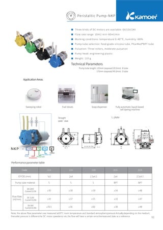 Peristaltic Pump-NKP
NKP - DA S 06 Y
电机选择
泵管尺寸代号
泵管材质代号
颜色代号
安装方式
02
ApplicationAreas
Technical Parameters
Pump tube length: 135mm (exposed 29.5mm) B tube
175mm (exposed 49.5mm) S tube
Three kinds of DC motors are available: 6V/12V/24V
Flow rate range: 10ml/ min~60ml/min
Working conditions: temperature 0~40°℃, humidity <80%
Pump tube selection: food grade silicone tube, PharMed®BPT tube
Pulsation: Three rollers, moderate pulsation
Pump head: engineering plastic
Weight: 110 g
Straight
Note: the above flow parameters are measured at20°C room temperature and standard atmosphericpressure.Actually,depending on the medium,
theoutlet pressure is different,the DC motor speederror etc.the flow will have a certain error,themeasured date as a reference.
Sweeping robot Fuel stoves Soap dispenser Fully automatic liquid-based
cell dyeing machine
Motor
Installation
Pump tube
Pump tube size
Colour
Unit：mm
L plate
Performance parameter table
ID*OD (mm)
Code
Pump tube material
DA
（24V）
Current 0.15A
DC
（12V）
Current 0.25A
DE
（6V）
Current 0.35A
Flow Rate
(ml/min)
 