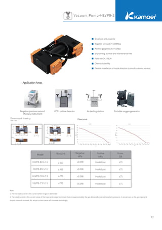 72
Negative pressure wound
therapy instrument
VOCs online detector Air testing station Portable oxygen generator
Note:
1. The no-load current is the current when no gas is delivered.
2. The rated current is the current value of the input and output terminals that are approximately the gas delivered under atmospheric pressure. In actual use, as the gas input and
output pressure increase, the actual current value will increase accordingly.
Vacuum Pump-HLVP8-2
ApplicationAreas
Dimensional drawing
Unit：mm
Small size and powerful
Negative pressure≥-0.098Mpa
Positive gas pressure＞0.1Mpa
Dry running, durable and maintenance-free
Flow rate ≥ 270L/H
Chemical stability
Flexible installation of nozzle direction (consult customer service)
Flow curve
Flow(L/H) Negative
MPa
Positive
MPa
Noise
DB
HLVP8-B24-2-S
HLVP8-B12-2-S
HLVP8-C24-2-S
HLVP8-C12-2-S
≥360
≥360
≥270
≥270
≥0.098
≥0.098
≥0.098
≥0.098
Invalid use
Invalid use
Invalid use
Invalid use
≤75
≤75
≤75
≤75
Model
 
