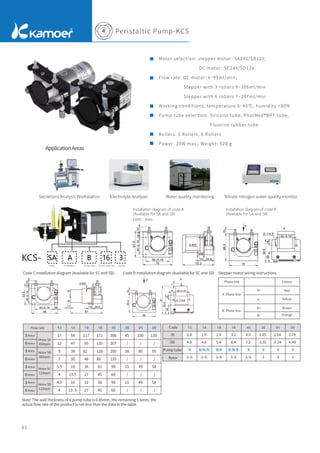 Installation diagram of code A
(Available for SA and SB)
Installation diagram of code B
(Available for SA and SB)
Code C installation diagram (Available for SC and SD) Code D installation diagram (Available for SC and SD) Stepper motor wiring instructions
Note: The wall thickness of V pump tube is 0.85mm, the remaining 1.6mm, the
actual ﬂow rate of the product is not less than the data in the table.
Peristaltic Pump-KCS
ApplicationAreas
Motor selection: stepper motor: SA24V/SB12V;
DC motor: SC24V/SD12V
Flow rate: DC motor：
4~99ml/min；
Stepper with 3 rollers 9~306ml/min
Stepper with 6 rollers 7~207ml/min
Working conditions: temperature 0~40℃, humidity <80%
Pump tube selection: Silicone tube, PharMed®BPT tube,
Fluorine rubber tube
Rollers: 3 Rollers, 6 Rollers
Power: 20W max；Weight: 520 g
03
Motor Pump tube Pump tube size Rollers
Installation
KCS- SA A B 16 3
Code 13 14 19 16 40 30 01 00
0.8 1.6 2.4 3.2 4.0 1.65 2.54 2.79
4.0 4.8 5.6 6.4 7.2 3.35 4.24 4.49
S B/N/S B/S B/N/S S V V V
3/6 3/6 3/6 3/6 3/6 3 3 3
Flow rate 13 14 19 16 40 30 01 00
3
Motor SA
17 54 117 171 306 45 100 130
6 12 47 95 135 207 / / /
3
450rpm
9 38 82 128 200 38 80 95
6 7 30 48 88 120 / / /
3 5.5 18 36 61 99 21 49 58
6 4 13.5 27 45 60 / / /
3 4.5 16 32 56 90 21 49 58
6 4 13.5 27 45 60 / / /
Water quality monitoring
Secretions Analysis Workstation Electrolyte Analyzer Nitrate nitrogen water quality monitor
Unit：mm
Phase line Colour
Red
Yellow
Brown
Orange
A Phase line
A+
A-
B+
B-
B Phase line
Rotor
Rotor
Rotor
Rotor
Rotor
Rotor
Rotor
Rotor
Motor SB
300rpm
Motor SC
110rpm
Motor SD
110rpm
ID
OD
Pump tube
Rotor
 