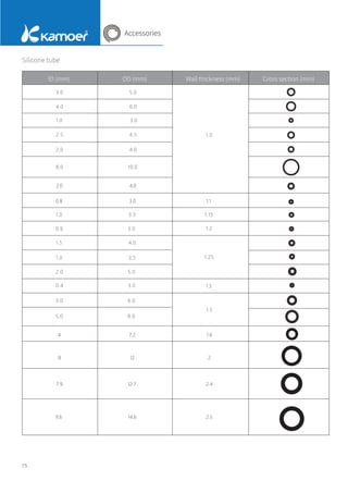 Silicone tube
ID (mm) OD (mm) Wall thickness (mm) Cross section (mm)
75
Accessories
 