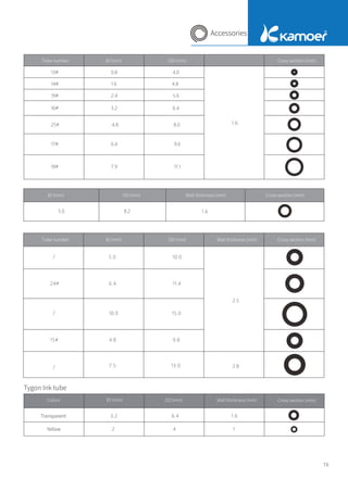 3.2 6.4 1.6
2 4 1
Tube number
Tube number
Colour
ID
（mm）
ID
（mm）
ID
（mm）
ID
（mm）
OD
（mm）
OD
（mm）
OD
（mm）
OD
（mm）
Wall thickness
（mm）
Wall thickness
（mm）
Wall thickness
（mm）
Cross section (mm)
Cross section (mm)
Cross section (mm)
Cross section (mm)
Tygon Ink tube
Transparent
Yellow
76
Accessories
 