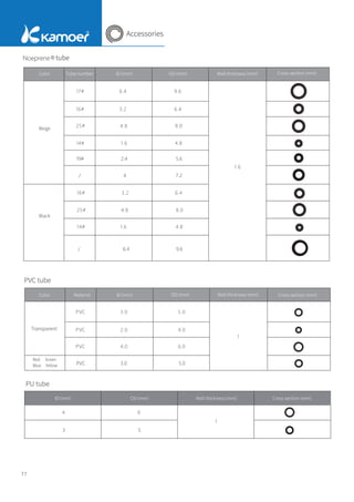 19#
/
/
2.4
4
5.6
7.2
6.4 9.6
PVC 3.0 5.0
4 6
1
3 5
Tube number
Color
Color Material
Beige
Black
ID
（mm）
ID
（mm）
ID
（mm）
OD
（mm）
OD
（mm）
OD
（mm）
Wall thickness
（mm）
Wall thickness
（mm）
Wall thickness
（mm）
Cross section (mm)
Cross section (mm)
Cross section (mm)
tube
PVC tube
Transparent
Red Green
Blue Yellow
PU tube
77
Accessories
 