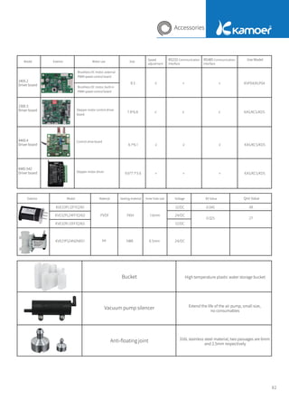 82
2405.2
Driver board
Brushless DC motor, external
PWM speed control board
Brushless DC motor, built-in
PWM speed control board
Stepper motor control driver
board
Control drive board
Stepper motor driver
2300.3
Driver board
4460.4
Driver board
KMD-542
Driver board
8.5 √ × ×
7.8*6.8 √ √ √
KVP04/KLP04
KAS/KCS/KDS
6.1*6.1 √ √ √ KAS/KCS/KDS
9.6*7.1*3.6 × × × KAS/KCS/KDS
Qnn Value
KVE33PL12F11Q161
KVE32PL24FF1Q163
KVE32PL12FF1Q163
KVE21PS24N2N651
Bucket
Vacuum pump silencer
Anti-ﬂoating joint
High temperature plastic water storage bucket
Extend the life of the air pump, small size,
no consumables
316L stainless steel material, two passages are 6mm
and 2.5mm respectively
PVDF FKM 1.6mm
PP NBR 6.5mm
12/DC 0.045 49
0.025 27
24/DC
24/DC
12/DC
Accessories
Model
Model Material Sealing material Inner hole size Voltage KV Value
Exterior
Exterior
Motor use Size
Speed
adjustment
RS232 Communication
Interface
RS485 Communication
Interface
Use Model
 