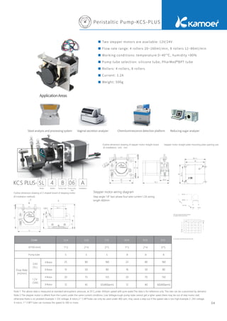 Outline dimension drawing of stepper motor straight board
Outline dimension drawing of Z-shaped board of stepping motor
Stepper motor straight plate mounting plate opening size
(A installation) Unit：mm
Stepper motor wiring diagram
04
ApplicationAreas
Two stepper motors are available: 12V/24V
Flow rate range: 4 rollers 20~160ml/min, 8 rollers 12~80ml/min
Working conditions: temperature 0~40°℃, humidity <80%
Pump tube selection: silicone tube, PharMed®BPT tube
Rollers: 4 rollers, 8 rollers
Current: 1.2A
Weight: 500g
Peristaltic Pump-KCS-PLUS
Motor Pump tube Pump tube
size
Rollers Installation
KCS PLUS- SL 4 B 06 A
Stool analysis and processing system Vaginal secretion analyzer Chemiluminescence detection platform Reducing sugar analyzer
(B installation method) Step angle 1.8° two-phase four-wire current 1.2A wiring
length 400mm
25
15
20
12
22
16
20
12
80
50
70
40
80
50
75
45 65(400prm)
160
80
155
60(400prm)
160
80
150
Note 1: The above data is measured at standard atmospheric pressure, at 20 C,under 450rpm speed with pure water.The data is for reference only. The rate can be customized by demand.
Note 2:The stepper motor is difrent from the curent under the same current condtions: Low Voltage,rough pump tube cannot get a igher speec,there may be out of step motor stall,
otherwise there is no problem.Example 1: 12V voltage, 8 rotors,3 * 5 BPTtube can only be used under 400 rpm, may cause a step out if the speed rate is too high.Example 2: 24V voltage,
4 rotors, 1 * 3 BPT tube can increase the speed to 500 or more.
ID*OD (mm)
4 Rotor
8 Rotor
4 Rotor
8 Rotor
Pump tube S S S B B B
Code
Flow Rate
(ml/min)
 