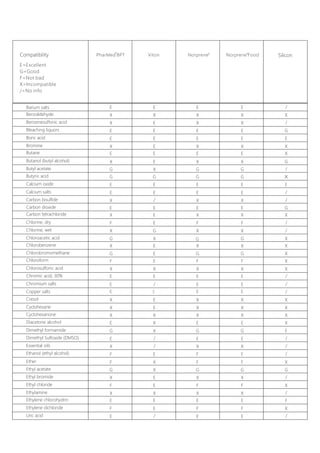 G
E
Compatibility
E=Excellent
G=Good
F=Not bad
X=Incompatible
/=No info
Silicon
Barium salts
 