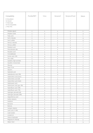 E
E
Compatibility
E=Excellent
G=Good
F=Not bad
X=Incompatible
/=No info
Silicon
 